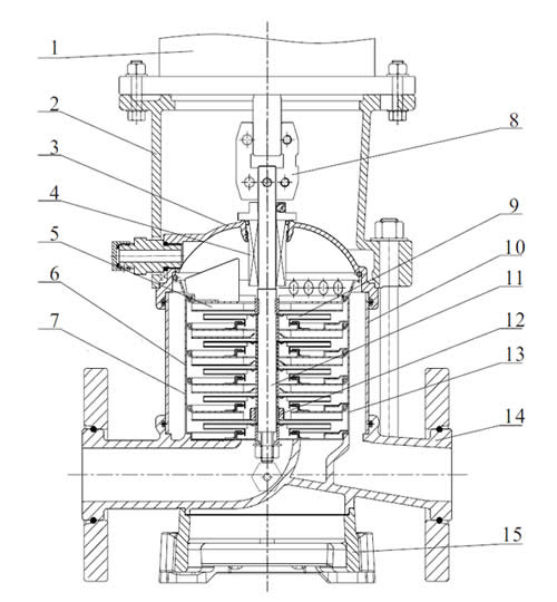 EMH1-5 marine multistage centrifugal pump construction