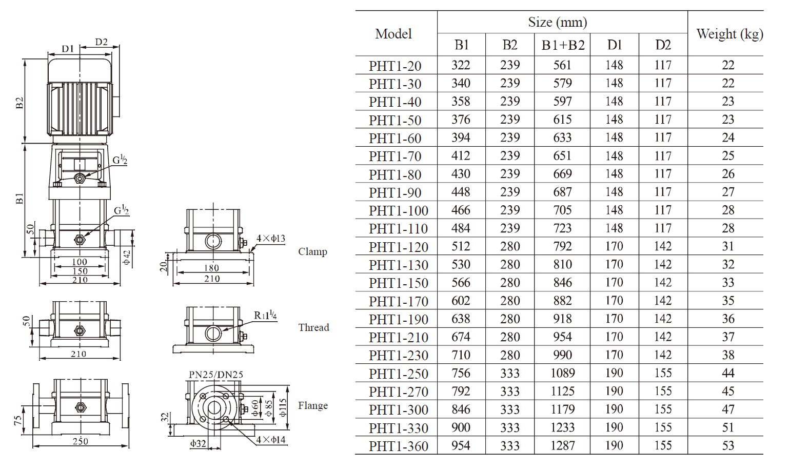 PHT1 high temperature pump size