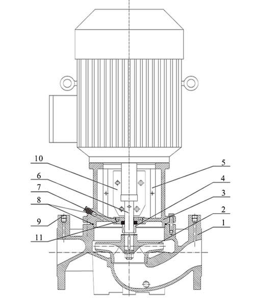 TD32~125 Single-stage centrifugal pump Construction