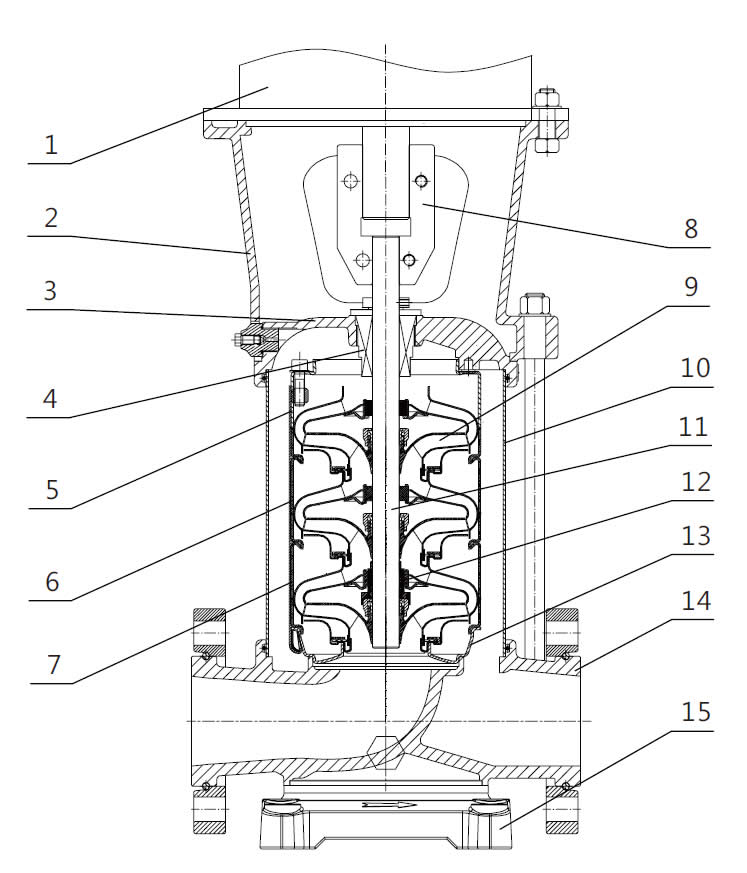 JGGC32-90 vertical multistage centrifugal pump construction