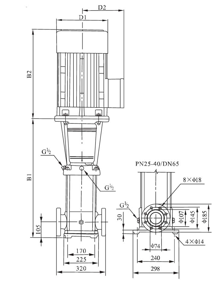 JGGC32 multistage pump size