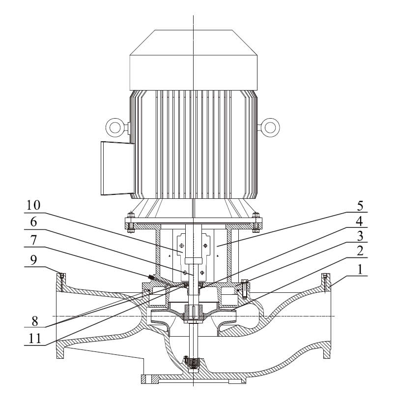 TD200~250 Single-stage centrifugal pump Construction