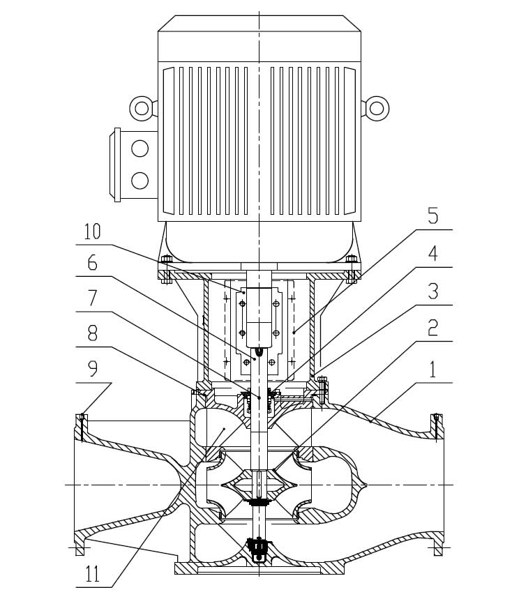 TD300 Single-stage centrifugal pump construction