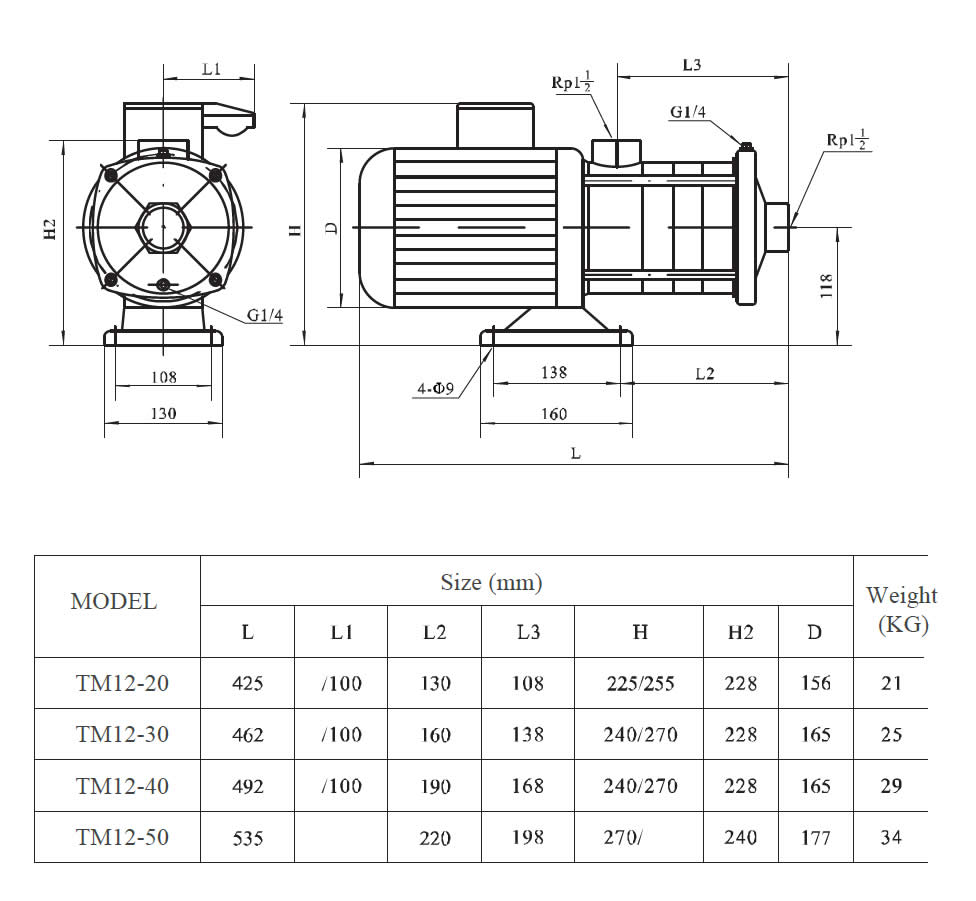 TM12 horizontal multistage pump size