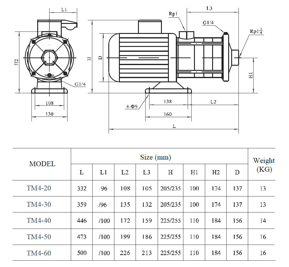 TM4 horizontal multistage pump size