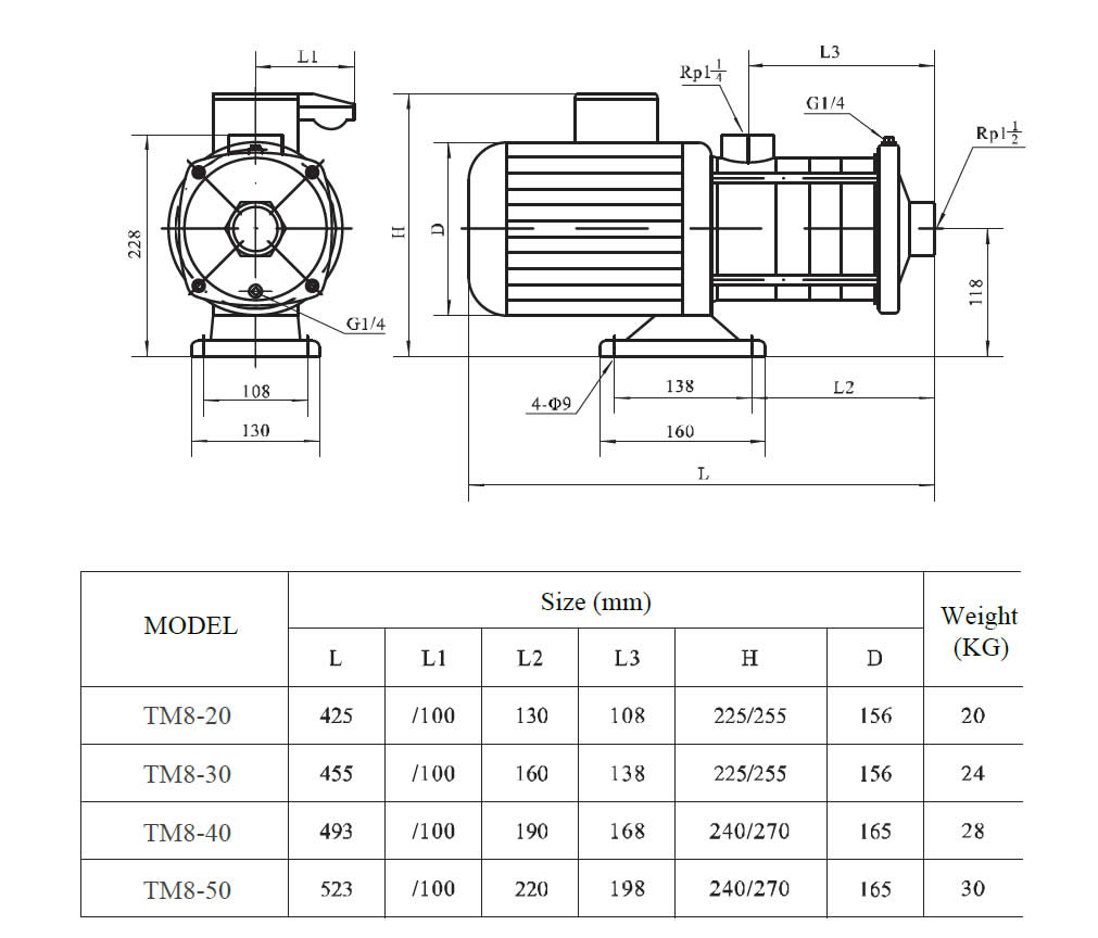 TM8 horizontal multistage pump size
